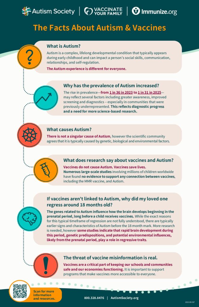 Link to The Facts about Autism & Vaccines flyer from: Autism Society, Vaccinate Your Family, Immunize.org